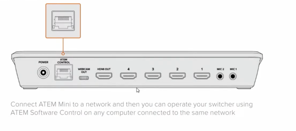 ATEM Miniの背面パネルのイラスト。ATEM CONTROLポート（LANポート）がオレンジ色の枠で強調表示されており、ネットワーク接続箇所を示している。