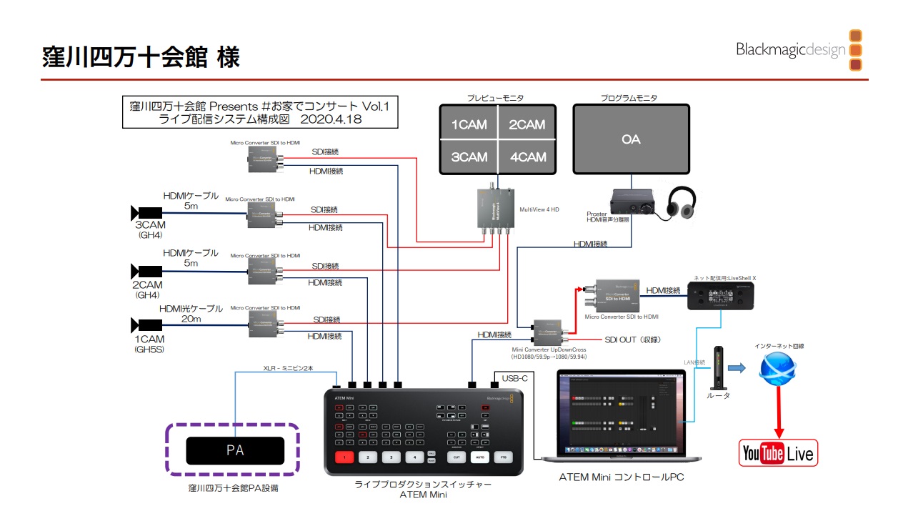 経典 atem mini ＋4Kモニター(HDMI 入力/出力) その他 - ip.psd.ku.ac.th