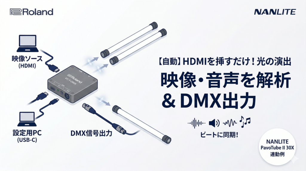 自動で照明演出】Roland VC-1-DMX と NANLITE PavoTube II 30X で「音