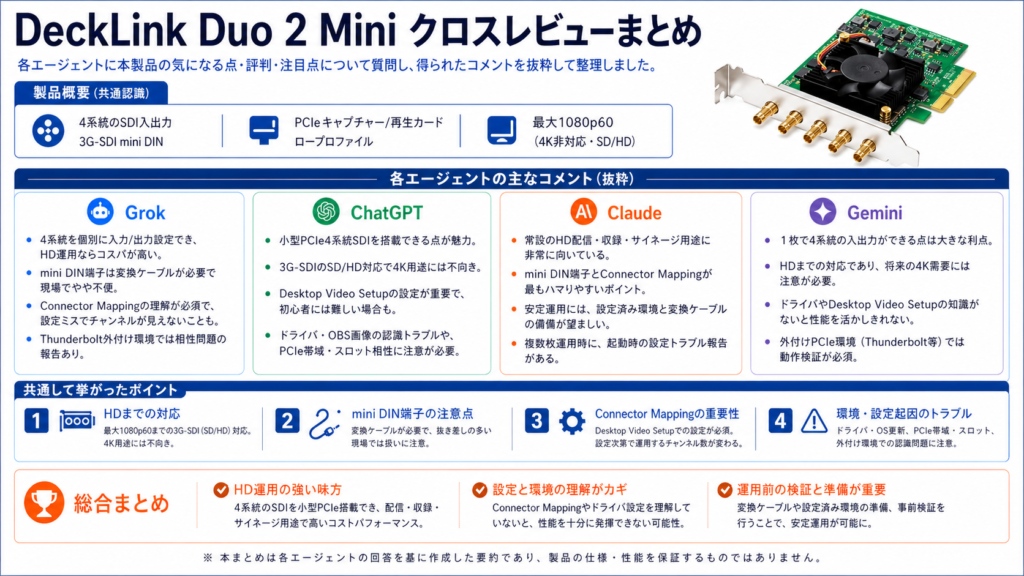 DeckLink Duo 2 Miniレビュー。プロ向けキャプチャーカードの実力