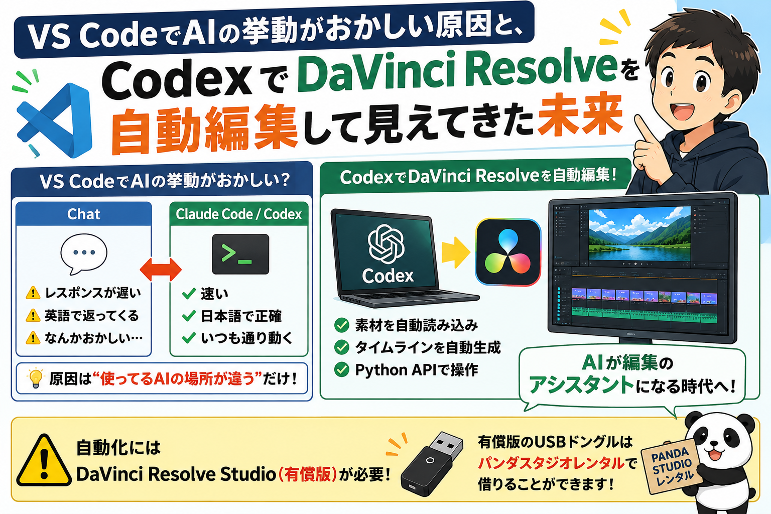 VS CodeでAIの挙動がおかしい？ その原因と、CodexでDaVinci Resolveを自動編集して見えてきた未来 | PANDA ...
