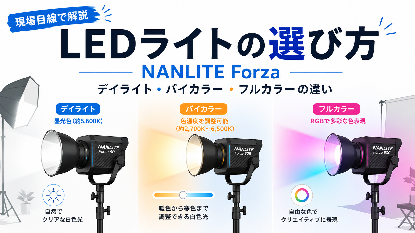 撮影用LEDライトの選び方｜NANLITE Forzaシリーズの「デイライト・バイ