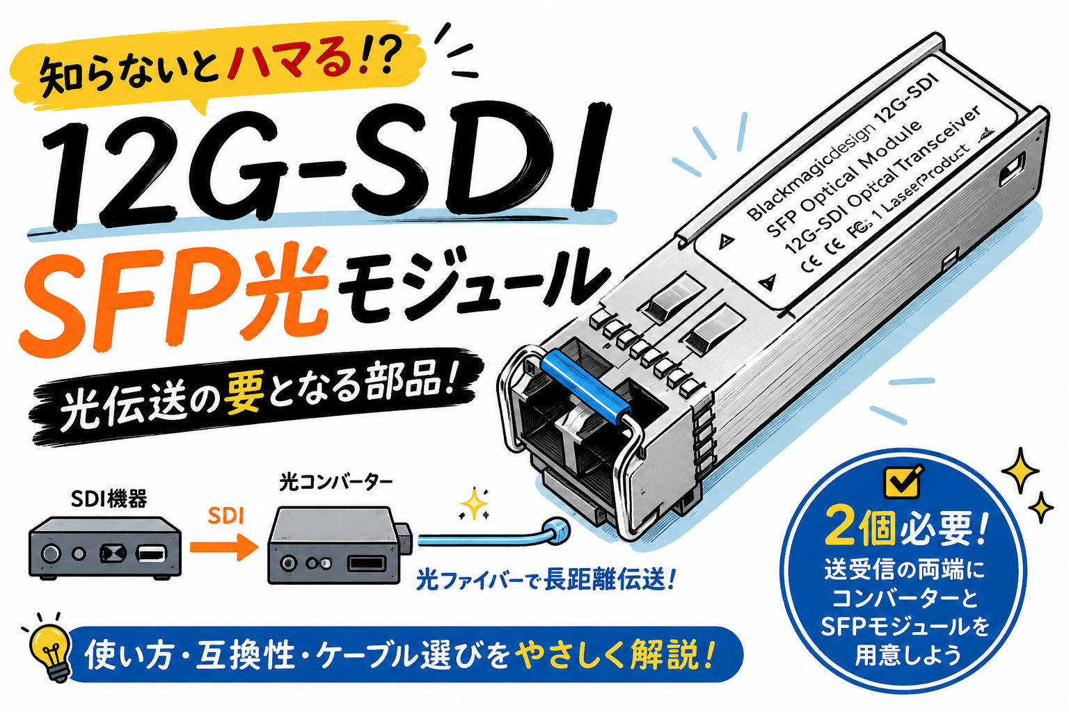 Blackmagic 12G BD SFP Optical Moduleを深掘り解説 | PANDA TIMES