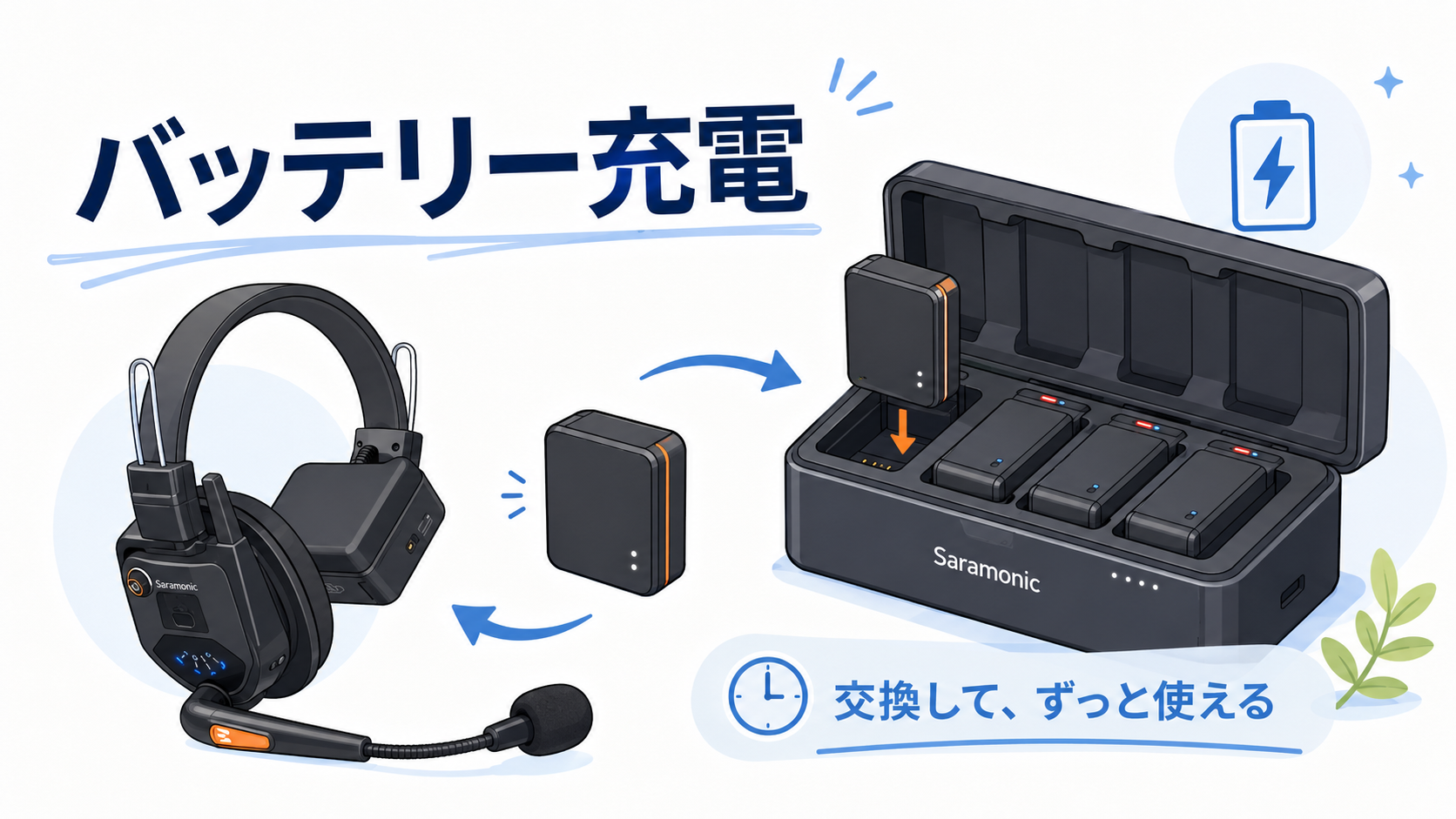 WiTalk9 X バッテリー充電。交換式バッテリーと充電ケースで“現場で