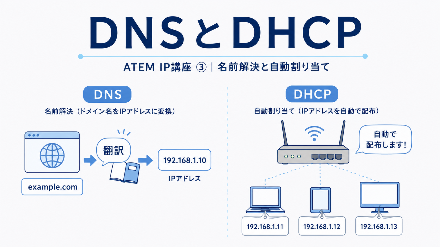 ATEMオペレーターのためのIP通信・ネットワーク講座③DNSとDHCP