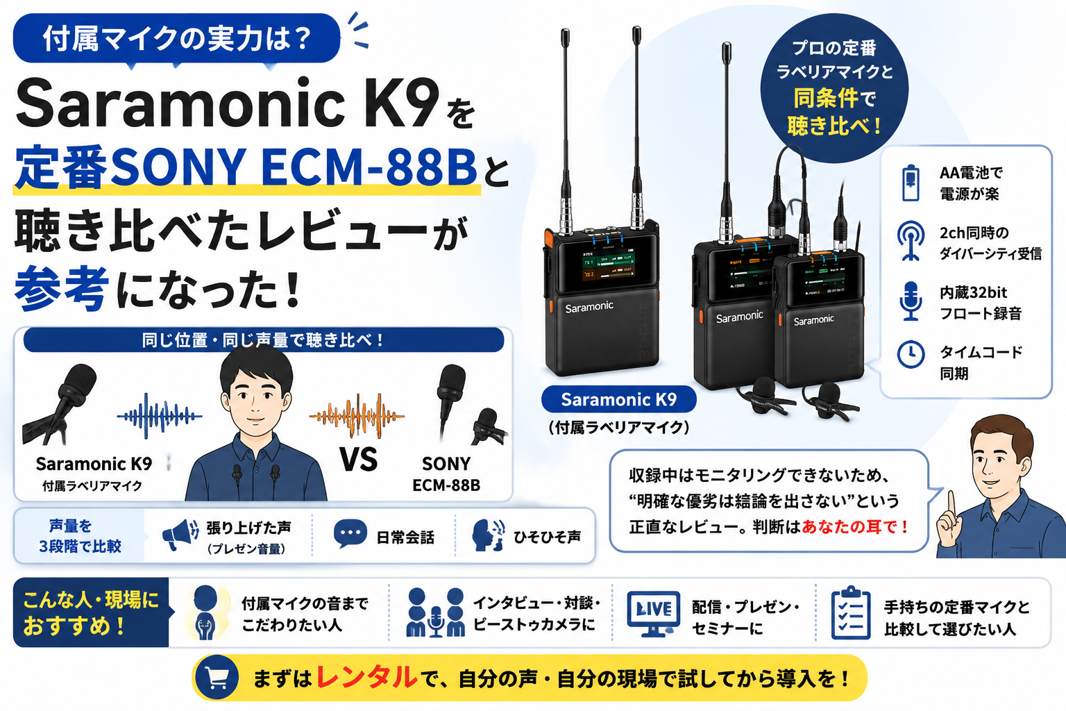 付属マイクの実力は？ Saramonic K9を定番SONY ECM-88Bと聴き比べた