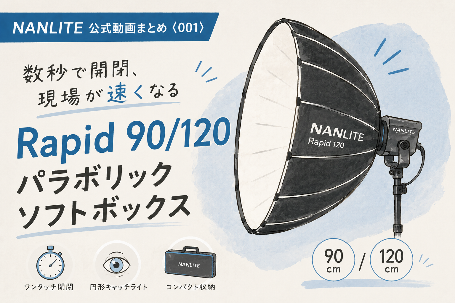 数秒で開閉、現場が速くなる｜Rapid 90/120 パラボリックソフト
