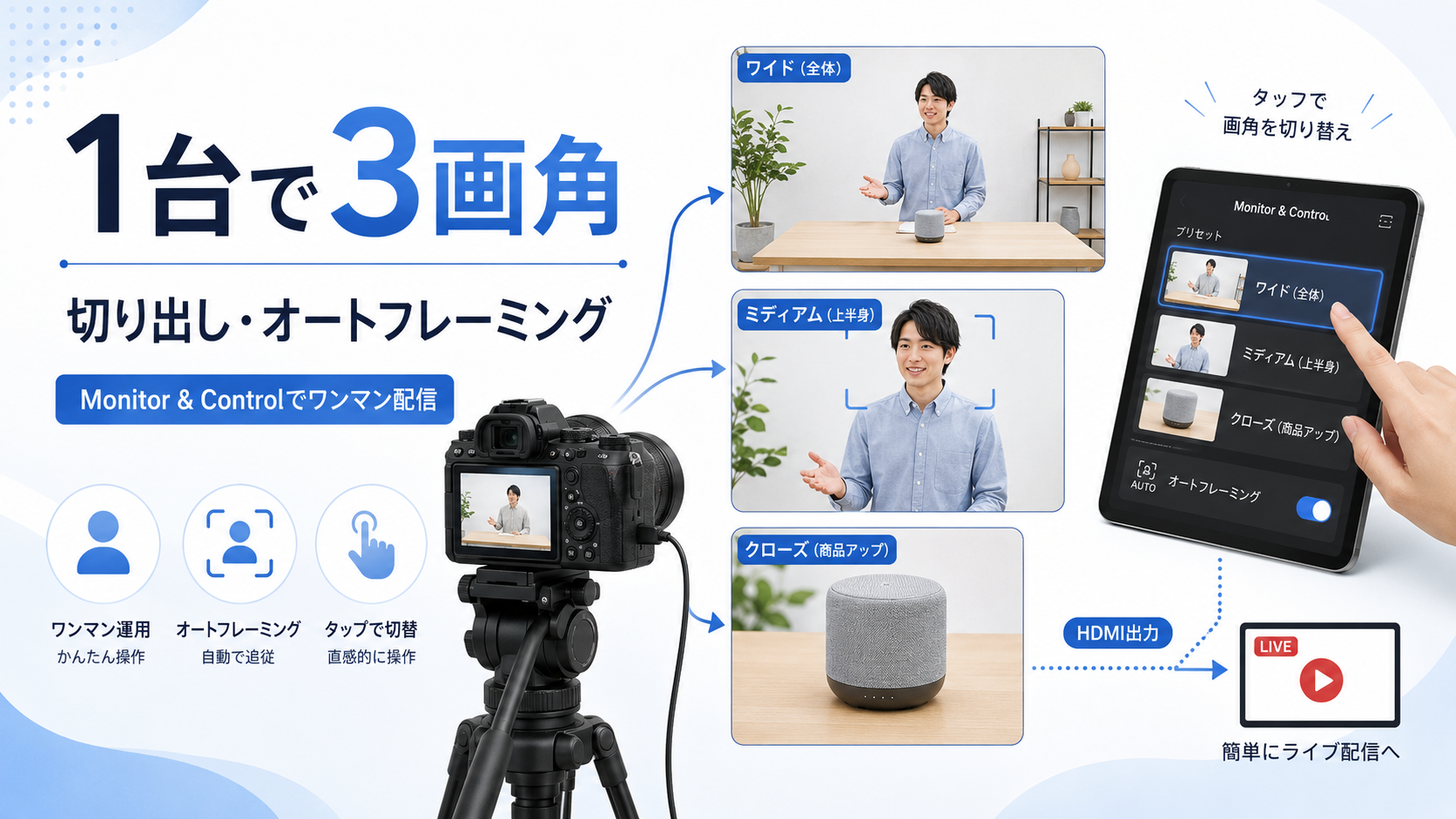 固定カメラ1台で“2カメ配信”。SONY Z200の切り出し＆オート