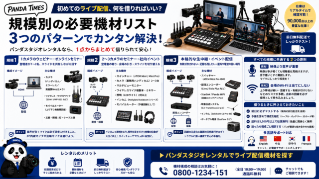初めてのライブ配信、何を借りればいい？規模別の必要機材リスト