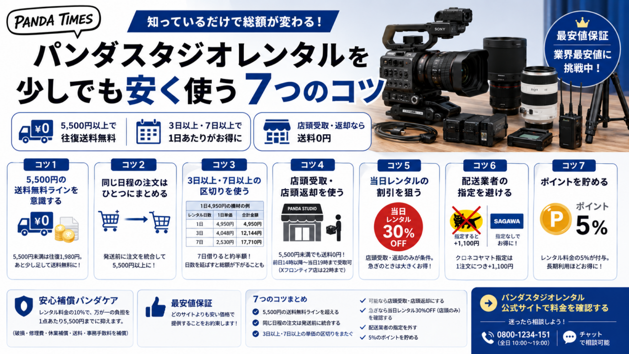 パンダスタジオレンタルで安価にレンタルする方法