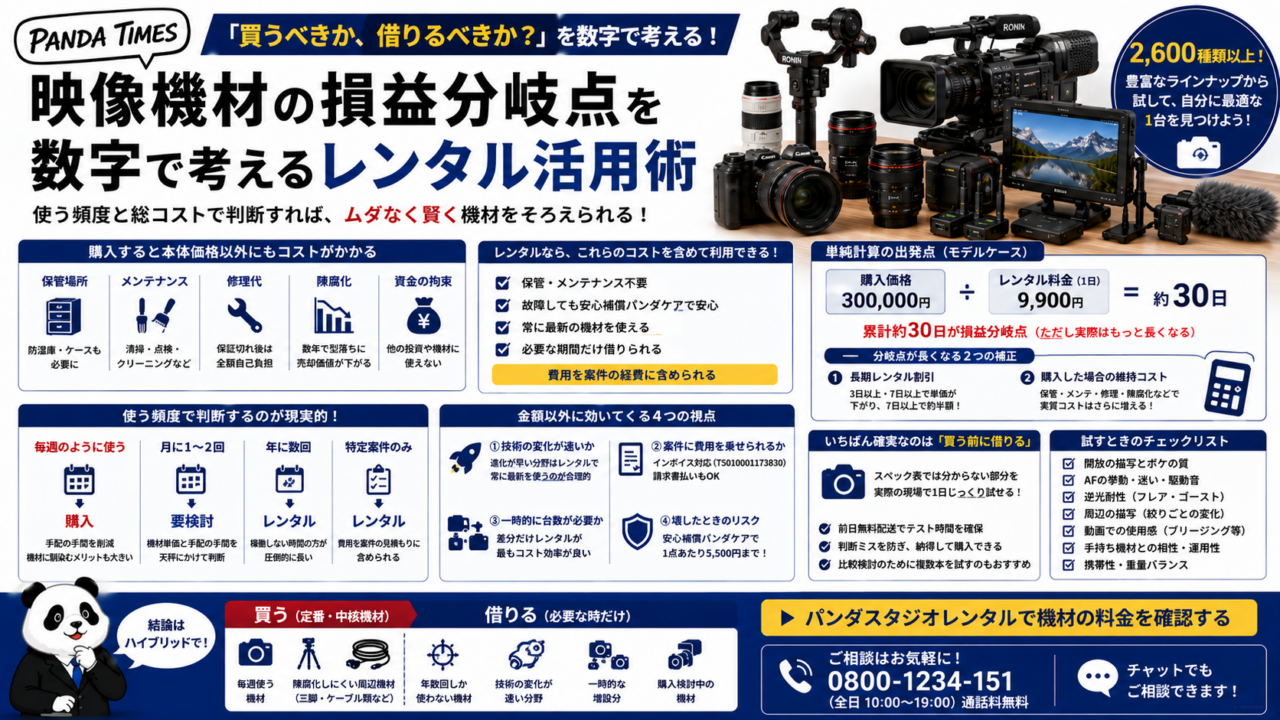 買うべきか、借りるべきか。映像機材の損益分岐点を数字で考えるレンタル活用術