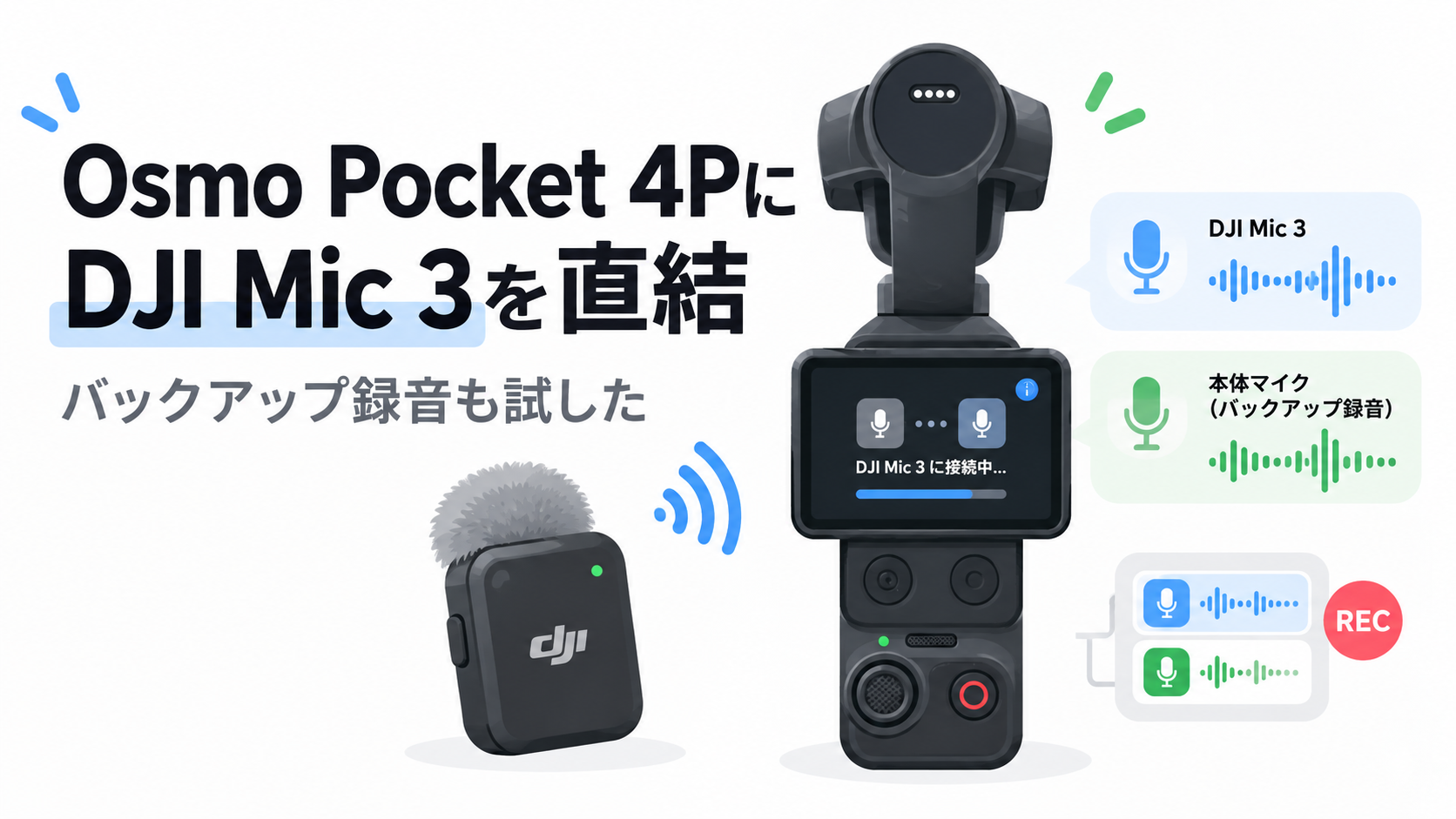 Panasonic Lumix DC-GH6 ボディー/SmallRig カメラケージ セット