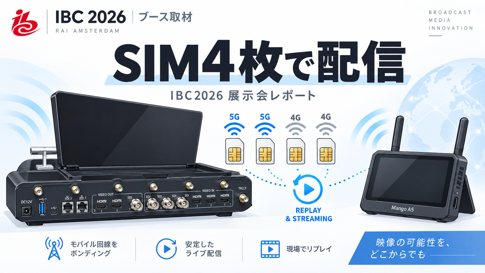 ビデオカメラ用 広角レンズ HDP-7880ES ＋ RT6262Sアダプタ－(0.79