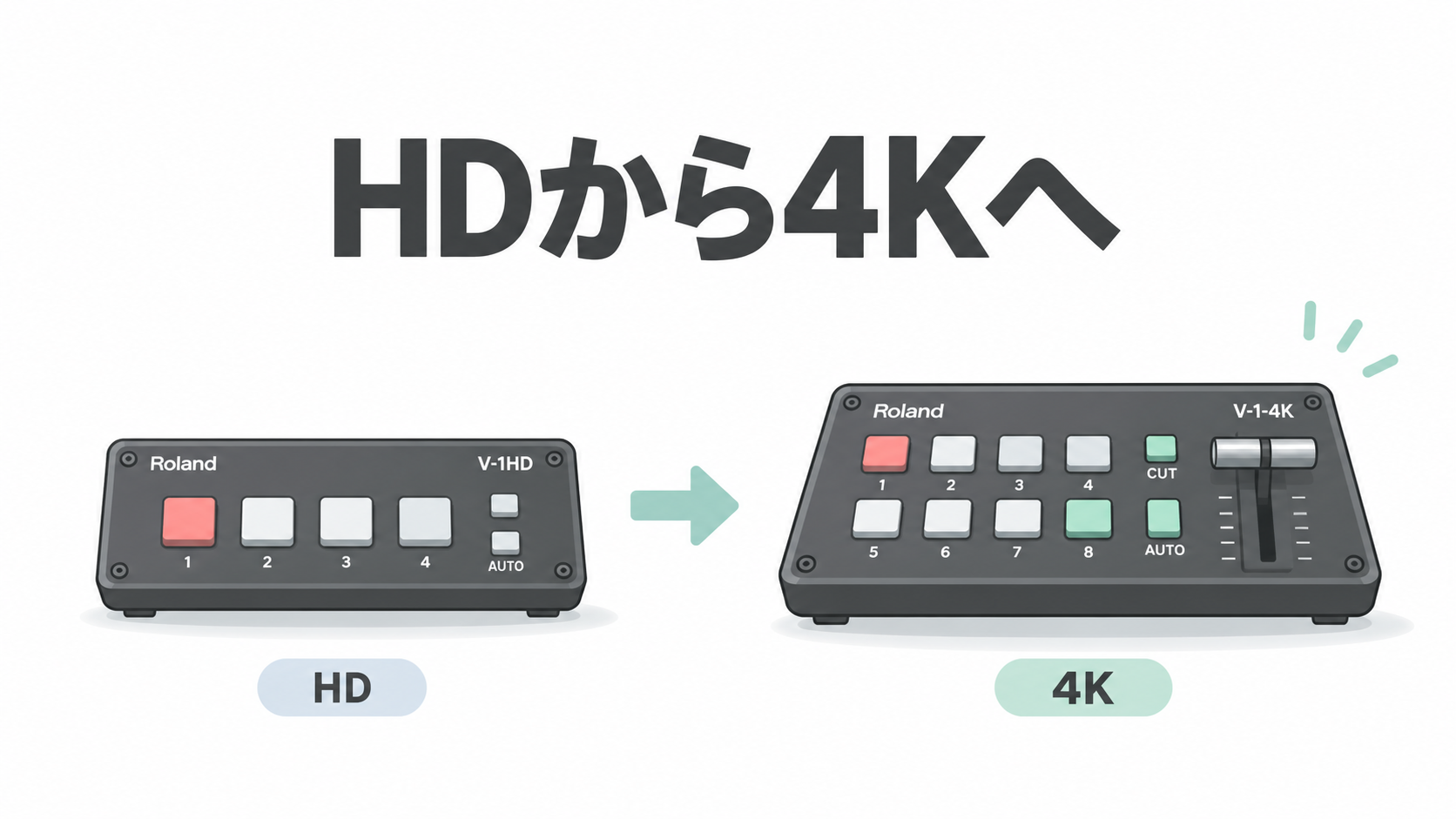 SONY URX-P03D 1台+ UTX-B40 2台 (2波のワイヤレスを1つの受信機で受信