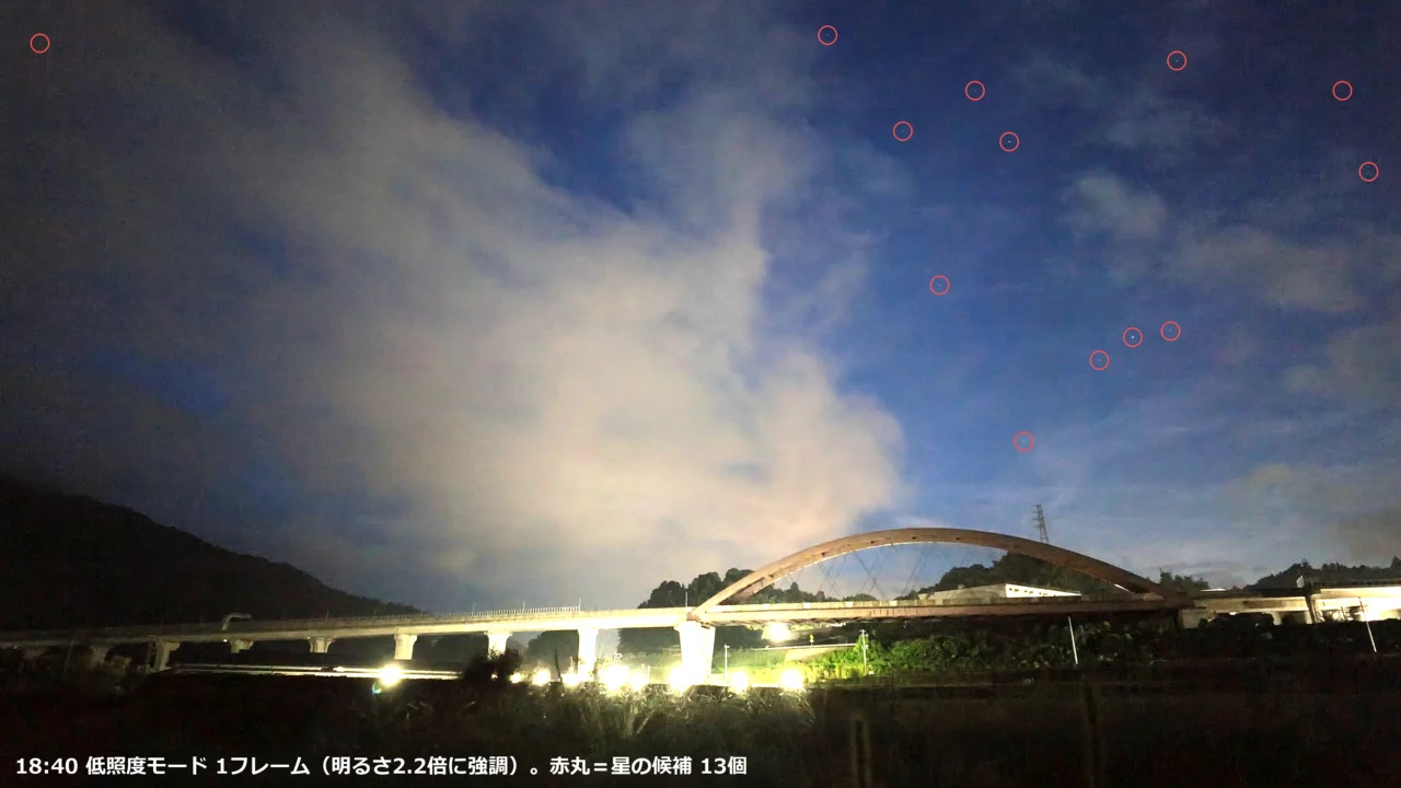 18時40分の低照度モードのフレームを明るさ2.2倍に強調し、検出した星の候補13個を赤丸で囲んだ画像