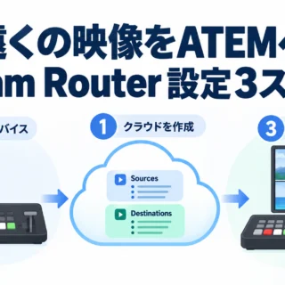 Blackmagic Cloud Stream Routerの設定は3ステップ。スマホからもATEMからも送れて、ATEM Mini Extreme ISO G2で受ける｜ATEM Mini Extreme ISO G2 小ネタ帳 #02