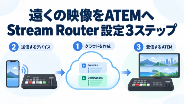 Blackmagic Cloud Stream Routerの設定は3ステップ。スマホからもATEMからも送れて、ATEM Mini Extreme ISO G2で受ける｜ATEM Mini Extreme ISO G2 小ネタ帳 #02