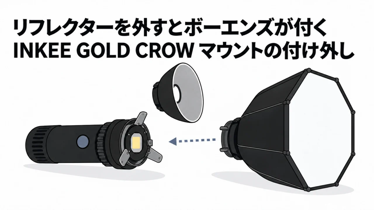 届いたときリフレクターは外れています。INKEE GOLD CROW のリフレクターの付け外しと、ボーエンズマウントのソフトボックスを付ける手順｜INKEE GOLD CROW 小ネタ帳 #03