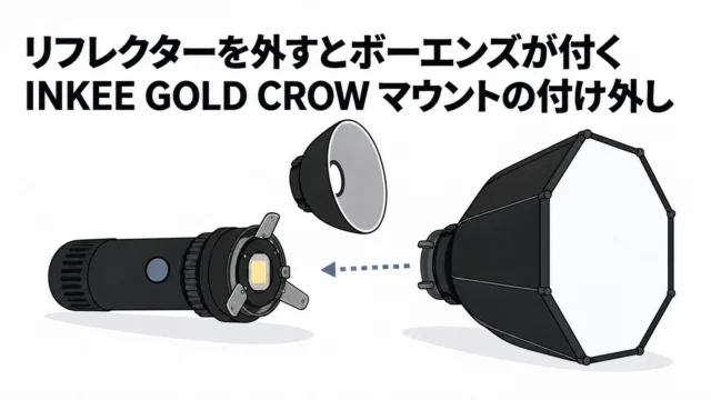 届いたときリフレクターは外れています。INKEE GOLD CROW のリフレクターの付け外しと、ボーエンズマウントのソフトボックスを付ける手順｜INKEE GOLD CROW 小ネタ帳 #03